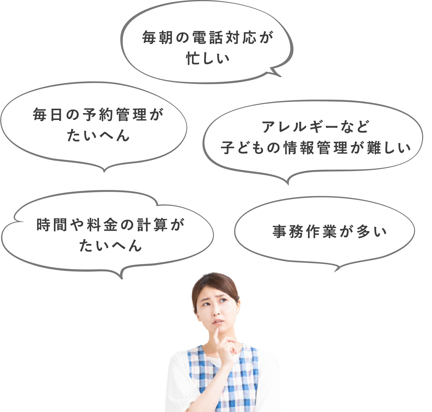 毎朝の電話対応が忙しい,毎日の予約管理がたいへん,アレルギーなど子どもの情報管理が難しい,時間や料金の計算がたいへん,事務作業が多い